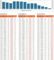 融资统计（7月12日~7月18日）0