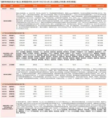 券商最新研报荐股一览