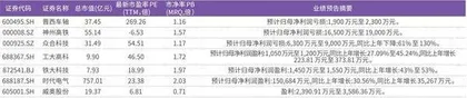 轨交行业景气度持续回暖龙头公司价值明显0