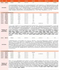 券商最新研报荐股一览1