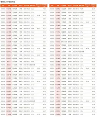 券商最新研报荐股一览2