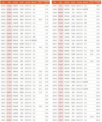 券商最新研报荐股一览3