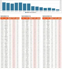 融券统计（7月12日~7月18日）0