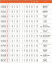 券商最新研报荐股一览5