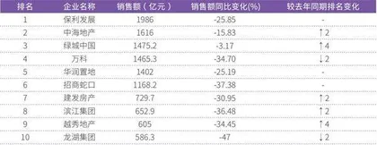 13.1万元/平米刷新全国单价“地王”绿城中国跻身行业销售前三甲0