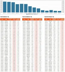 融资统计（8月9日~8月15日）0