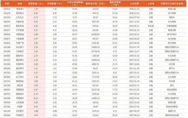 本周创历史新高个股26只0