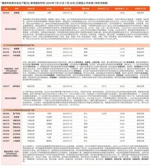 券商最新研报荐股一览