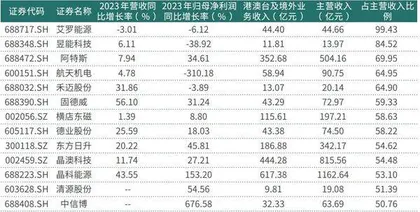 隆基绿能、TCL中环为何要逆势扩产？