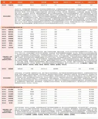 券商最新研报荐股一览1