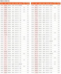 券商最新研报荐股一览2