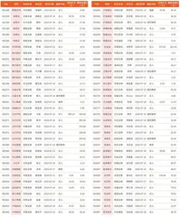 券商最新研报荐股一览3