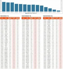 融券统计（8月9日~8月15日）