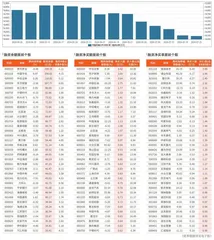 融资统计（7月19日~7月25日）0