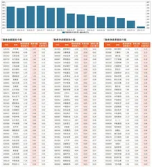 融券统计（7月19日~7月25日）