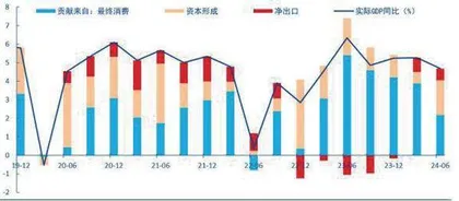 提振消费扩内需蕴含哪些机会