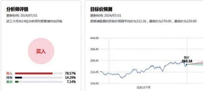 头部厂商恩智浦、意法半导体业绩下滑汽车芯片三季度能否迎来转机？