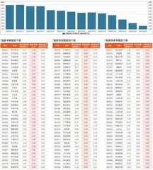 融券统计（8月2日~8月8日）