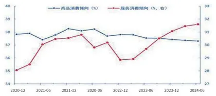 提振消费扩内需蕴含哪些机会1