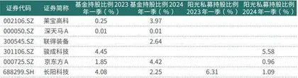 三星、京东方A业绩纷纷向好面板行业迎接新“钱途”2