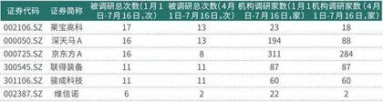 三星、京东方A业绩纷纷向好面板行业迎接新“钱途”3