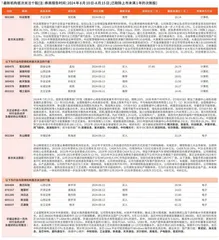 券商最新研报荐股一览0