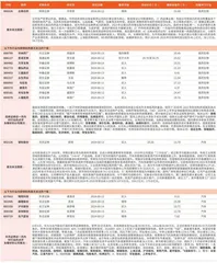 券商最新研报荐股一览1