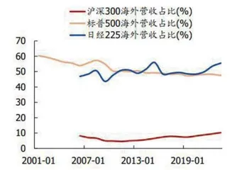 结构性机会早留意