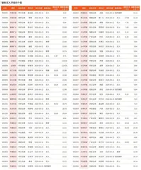 券商最新研报荐股一览2