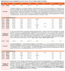 券商最新研报荐股一览0