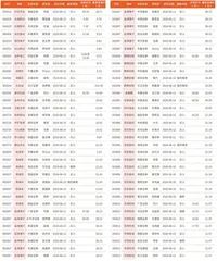 券商最新研报荐股一览3