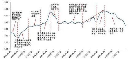 奶价下跌致奶企业绩下滑中上游格局正在改善 出海成破局之道