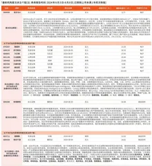 券商最新研报荐股一览0