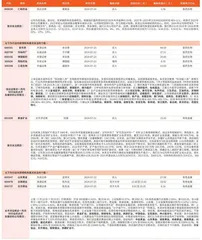 券商最新研报荐股一览1