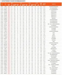 券商最新研报荐股一览4