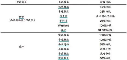 奶价下跌致奶企业绩下滑中上游格局正在改善 出海成破局之道1