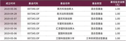 公募基金助力新质生产力发展的三个着力点1