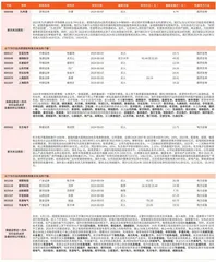 券商最新研报荐股一览1