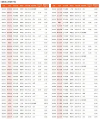 券商最新研报荐股一览2