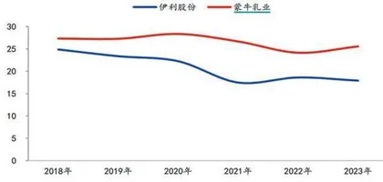 奶价下跌致奶企业绩下滑中上游格局正在改善 出海成破局之道2