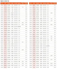 券商最新研报荐股一览2