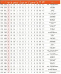 券商最新研报荐股一览5