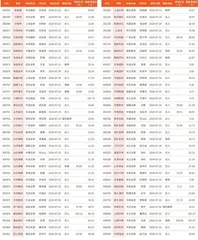 券商最新研报荐股一览3