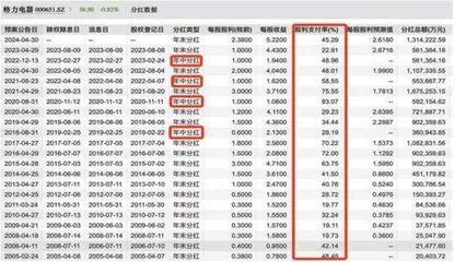 格力电器还有新看点董明珠这次不再悉数押宝空调0