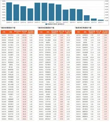 融资统计（7月5日~7月11日）