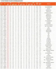 券商最新研报荐股一览4