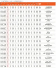 券商最新研报荐股一览4