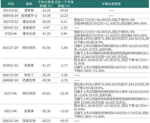 CXO行业回暖信号显现估值底部或迎复苏契机