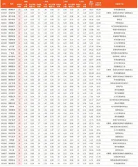 券商最新研报荐股一览5