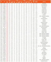 券商最新研报荐股一览5